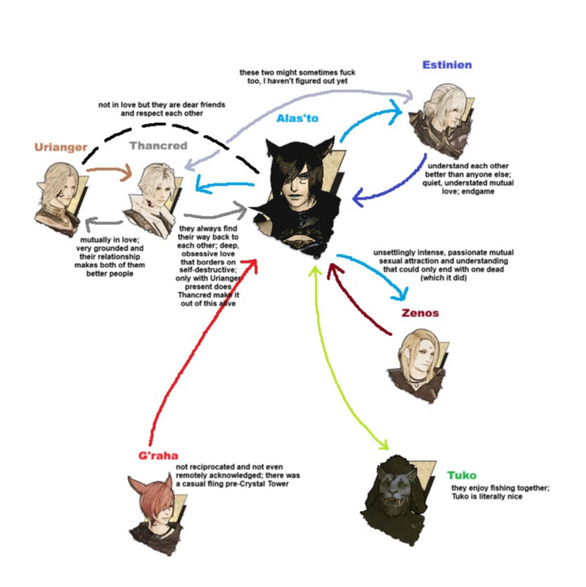 Helpful MSPaint Relationship Chart Helpful MSPaint Relationship Chart